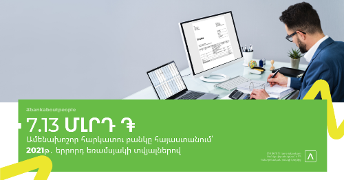 Ամերիաբանկ. 62.5%-ով  ավելի հարկ` նախորդ տարվա համադրելի ժամանակահատվածի համեմատ